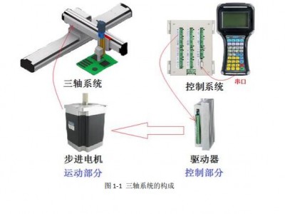 三轴焊接抛光切割运动控制器示教系统