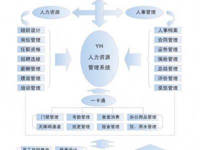 人事管理软件,人事管理系统